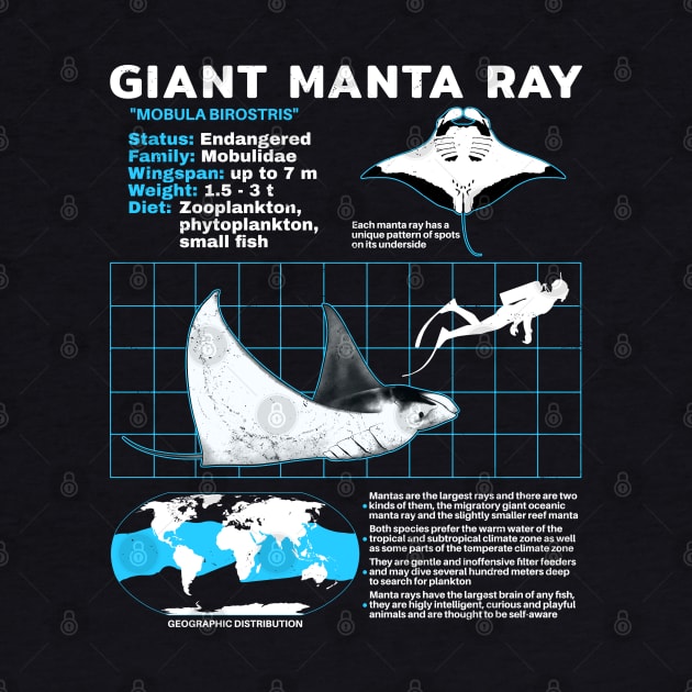 Manta ray factsheet by NicGrayTees